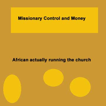 Two Tiered African Church